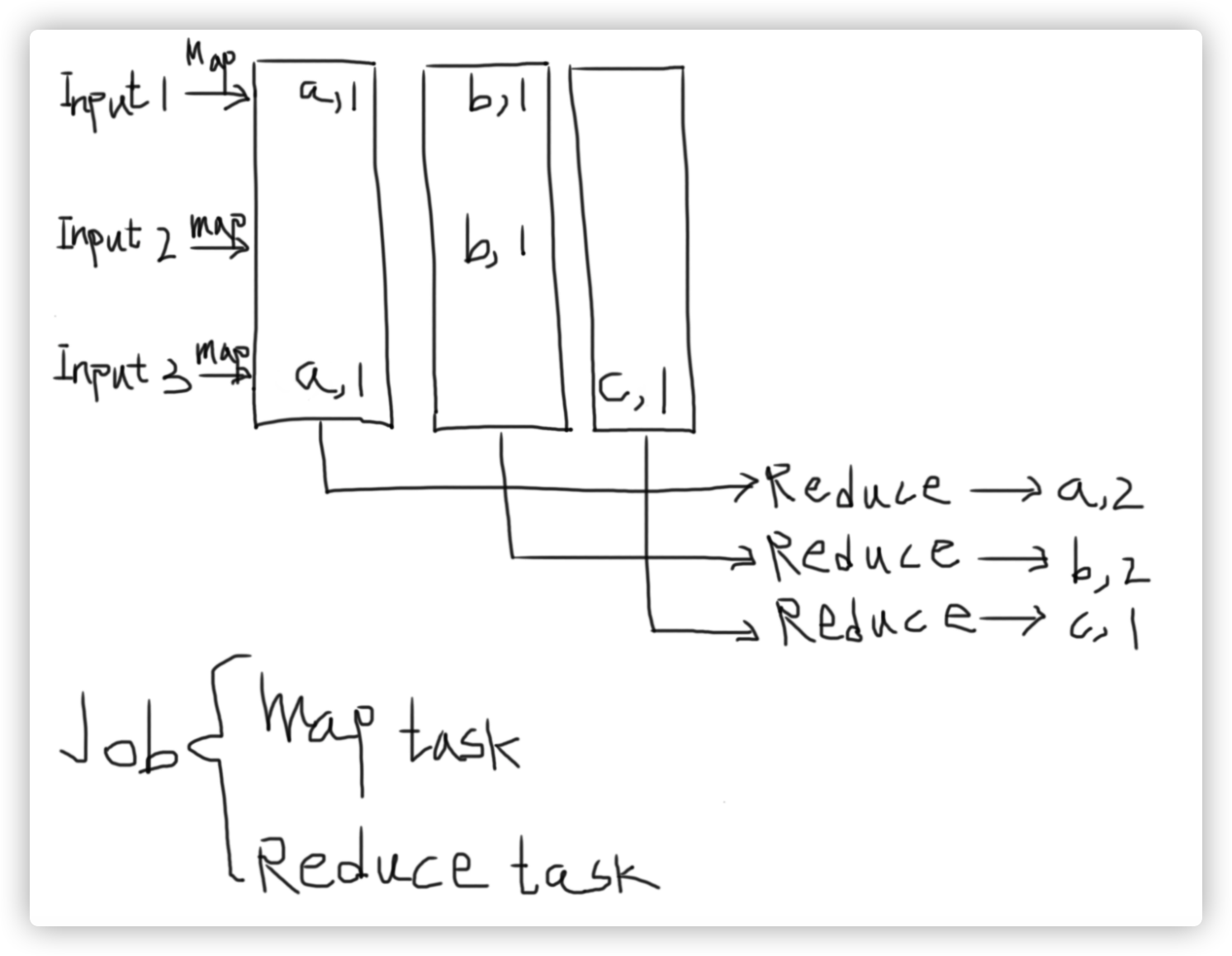 mapreduce principle